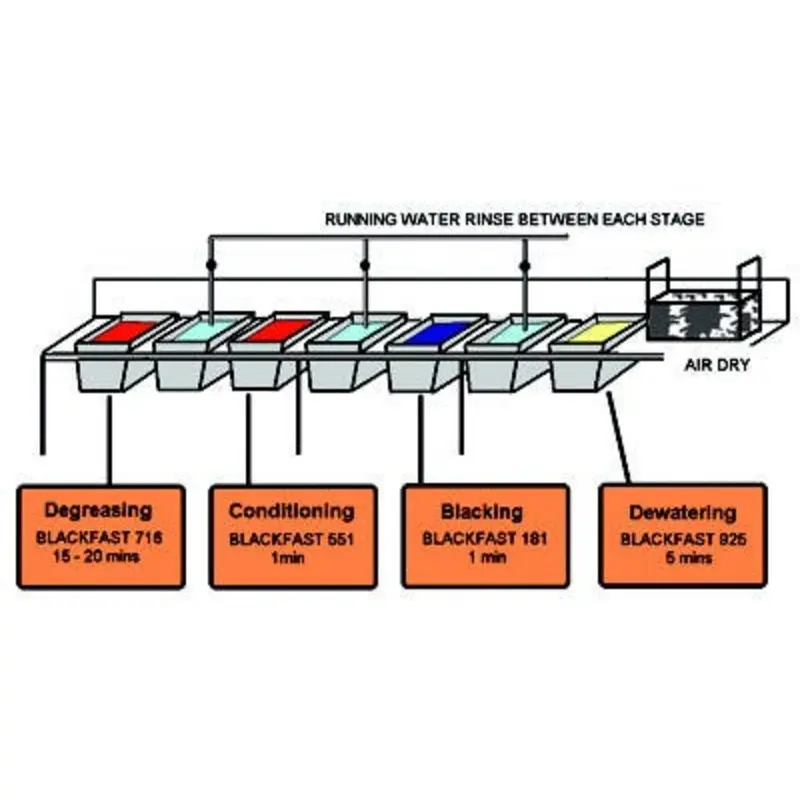 Blackfast 5L 925 Water Based Corrosion Protection
